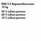 RSM 3.2 Regenerationsrasen 10 kg 3
