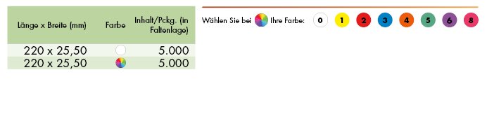 page-Etiketten-Tyvek Streifenetiketten-Tabelle